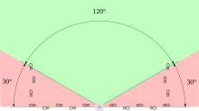 Angle de tir 30 degres.svg