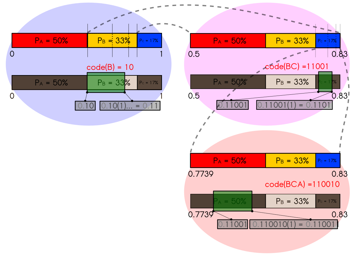 Architecture of the encoder. The numbers in the form m/n represent the