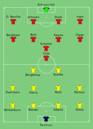 Arsenal vs Man Utd 1998-08-09.svg