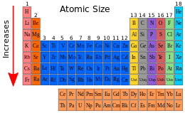 Atomic size periodic table.svg