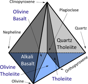 Basalt Tetrahedron