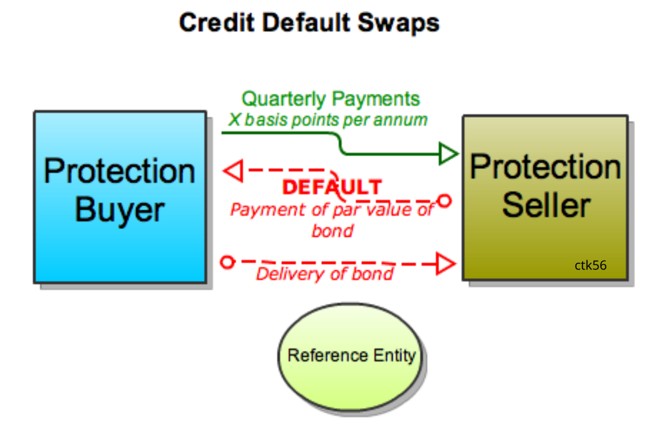 File Basic Credit Default Swap  Cds  Diagram Svg