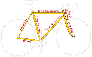 Tige de selle — Wikipédia