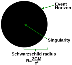 event horizon black hole diameter