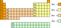 Miniatura per Llista de compostos inorgànics (bloc d)