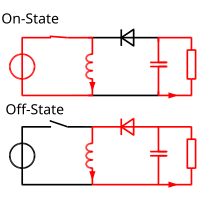 2 the two operating states of a buck boost converter when the switch is turned on the input voltage source supplies current to the inductor - v buck generator switch