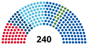 Thumbnail for 45th National Assembly of Bulgaria