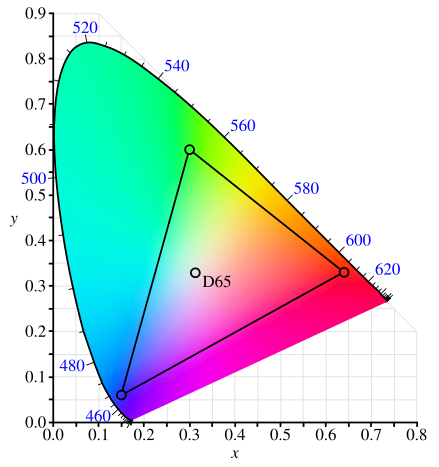 色空間 Wikiwand