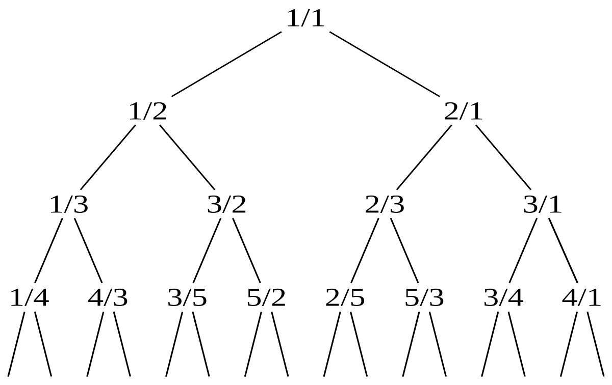 Construction of seeds Qi from the proof of Theorem 2. Jokers are