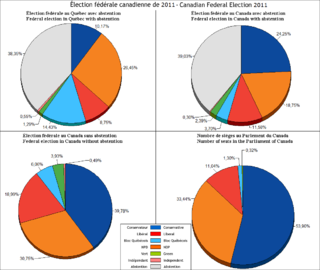 <span class="mw-page-title-main">Abstention</span> Refusal to vote during an election