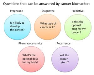 Cancer biomarker figure.png