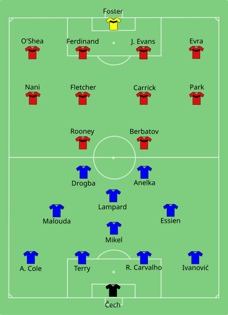 ไฟล์:Chelsea_vs_Man_Utd_2009-08-09.svg