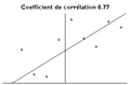 Vignette pour la version du 27 septembre 2008 à 13:18