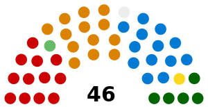 Council of States (Switzerland) Nov 2015.svg