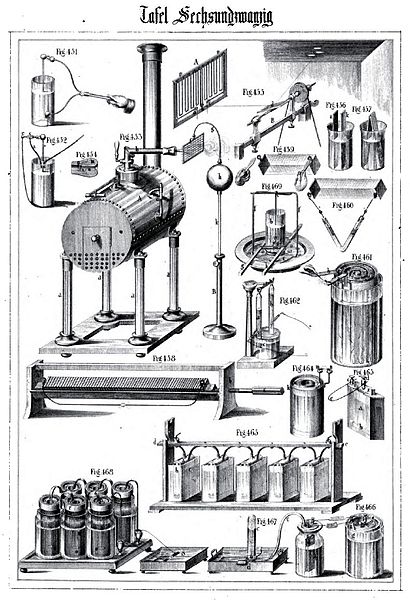 File:Die Experimental-Physik, 1850, Tafel 26.jpg