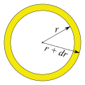Differential change in area and radius of circle.svg