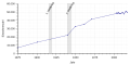 Vorschaubild der Version vom 14:42, 30. Mai 2018