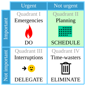 Time Management