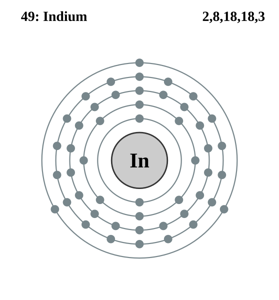 File:Electron shell 049 Indium.svg