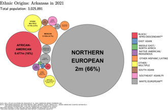 Ethnic origins in Arkansas Ethnic Origins in Arkansas.png