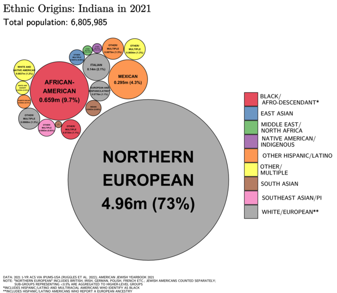 File:Ethnic Origins in Indiana.png