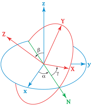 Rigid body dynamics - Wikipedia