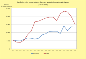 Guerre Froide: Introduction générale, Origines de la guerre froide, Formation et consolidation des blocs occidentaux et communistes (1945-1955)