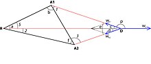 The attraction-repulsion triangle problem