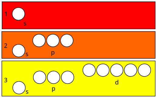 File:First three atomic energy levels.svg