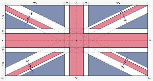 Konstrukcja flagi brytyjskiej (1:2)