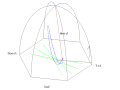 Animation d'un pendule de Foucault au Panthéon : vue du plan d'oscillation