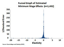 Minimum Wage Wikipedia