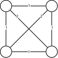 Vorschaubild der Version vom 13:47, 3. Feb. 2014