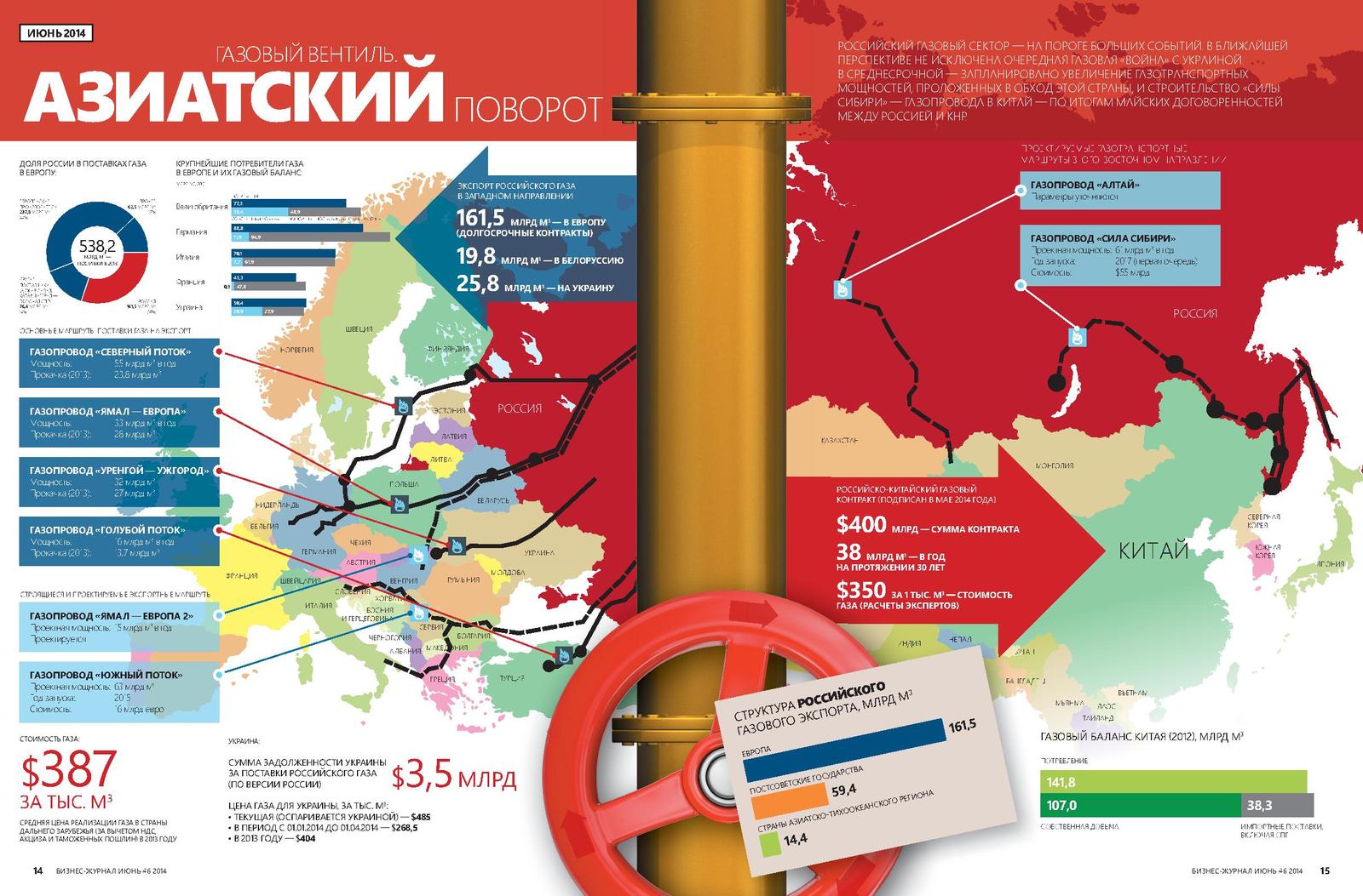 Russian pdf. Сила Сибири инфографика. Алтай газопровод. Газовый поток в Китай. Газопровод Ямал Китай.