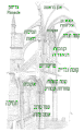 תמונה ממוזערת לגרסה מ־19:06, 1 בדצמבר 2006