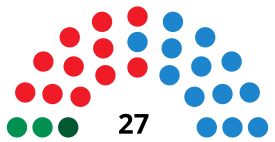 GranadaCounselDiagram1999.svg