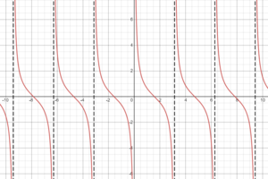 Graph of cotangent.png