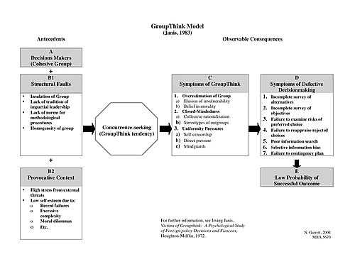 GroupThink Model.jpg