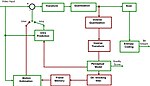 Block diagram of H.264 H.264 block diagram with quality score.jpg