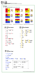 Korean Alphabet Chart In English