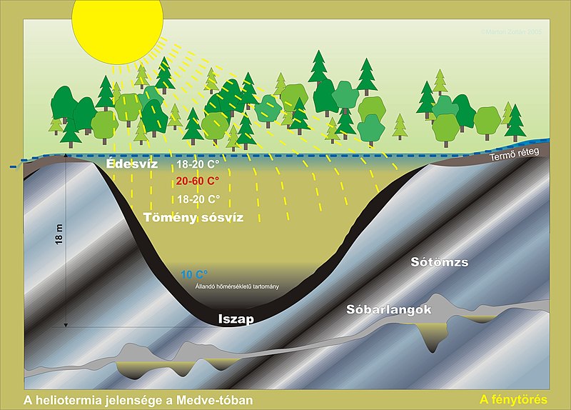 File:Heliotermia.jpg