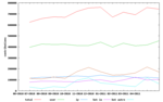 Thumbnail for File:History by month nms 0 last 12 month.png