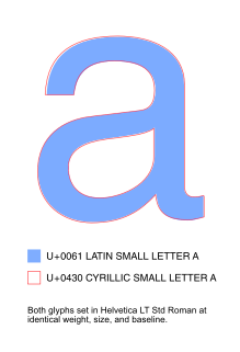 <span class="mw-page-title-main">Homoglyph</span>