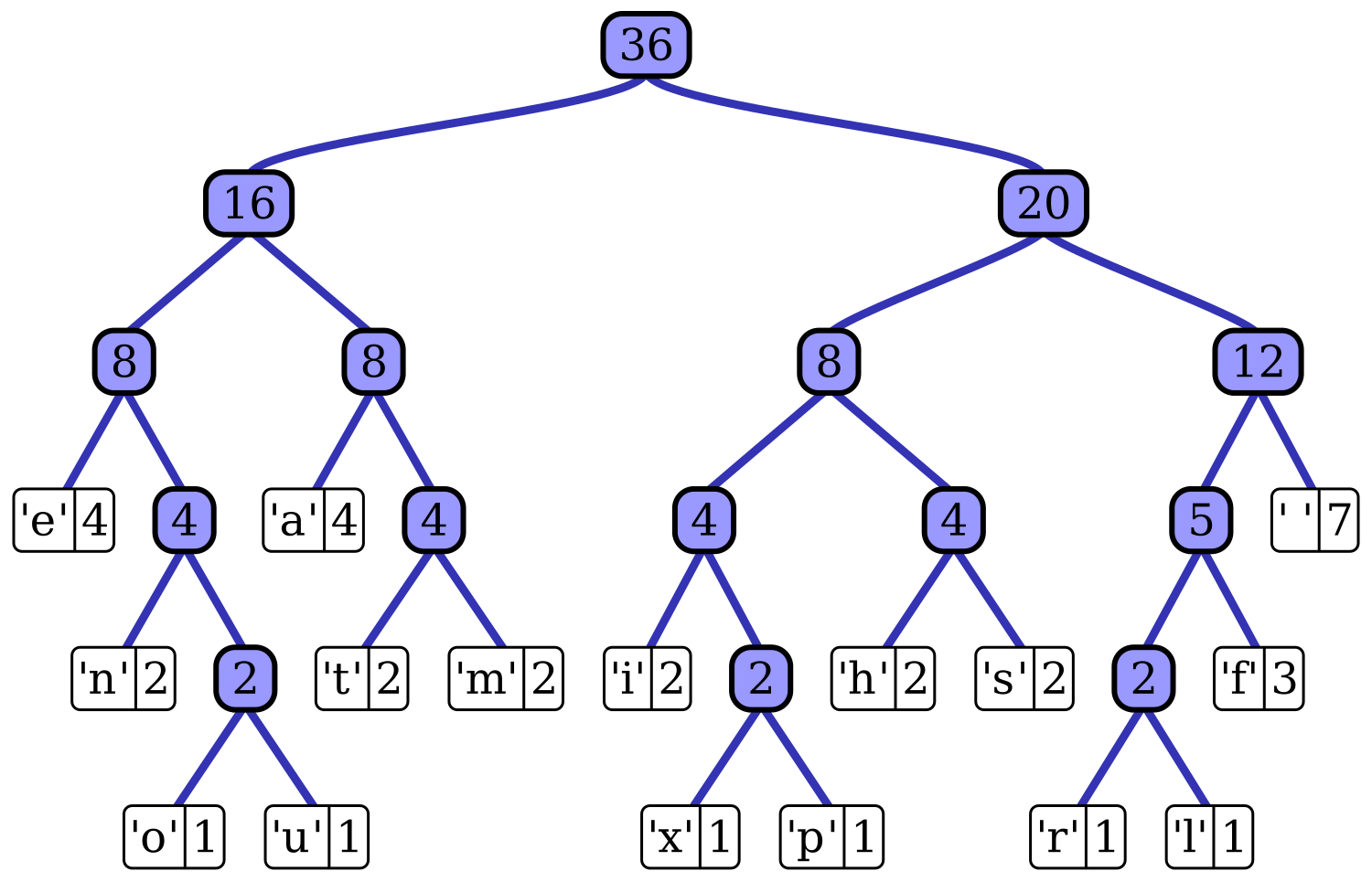 Code tree. Дерево кодирования Хаффмана. Двоичное дерево Хаффмана. Алгоритм построения дерева Хаффмана. Построение кодового дерева Хаффмана.