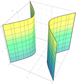 Hyperbolic Cylinder Quadric.png