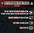 תמונה ממוזערת לגרסה מ־14:40, 22 באוקטובר 2020