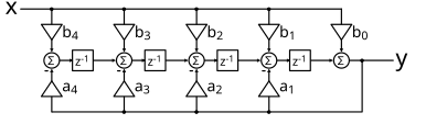 4th order canonic IIR filter