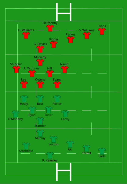 File:Ireland vs Wales 2018-02-24.svg