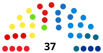 File:Italy Catania Town Council 2018.svg