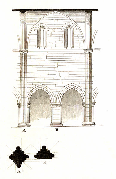 File:Jahrbuch MZK Band 03 - Gewölbesystem - Fig 41a Anblick eines Joches im Dome zu Naumburg und deren Pfeiler.jpg